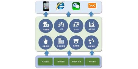 深圳教務(wù)管理軟件開發(fā)與優(yōu)秀軟件實施的戰(zhàn)略路徑