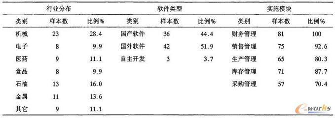 ERP系統(tǒng)在制造企業(yè)應(yīng)用效果的實(shí)證分析-拓步ERP|ERP系統(tǒng)|ERP軟件|免費(fèi)ERP系統(tǒng)軟件|免費(fèi)進(jìn)銷存軟件|生產(chǎn)管理軟件|文檔管理軟件|倉(cāng)庫(kù)管理軟件|免費(fèi)下載-深圳拓步軟件公司